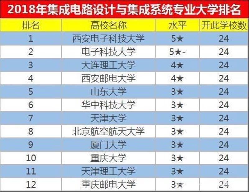 重庆APP开发:解锁数字化转型密码